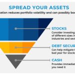 Diversification importance fundamentals horizon investments