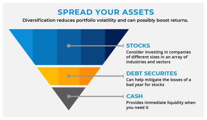 Diversification importance fundamentals horizon investments