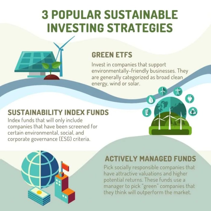 Esg investing strategies sustainable score calculation differences