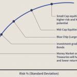 Allocation optimal horizon wealth investopedia mania