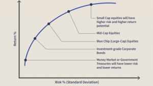Allocation optimal horizon wealth investopedia mania