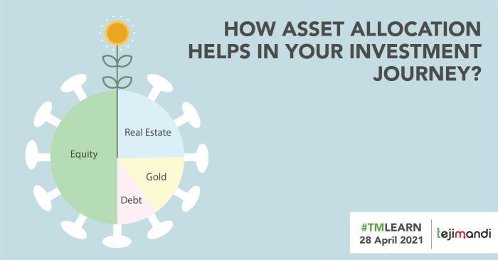 Asset allocation strategy market risky allocate cash ii part allocations opportunistic rebalancing