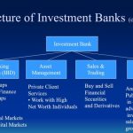 Banking