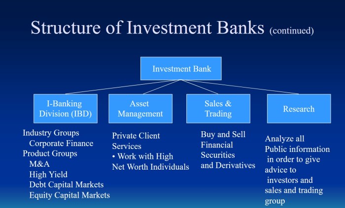 Banking