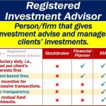 Registered ria financial examples interests