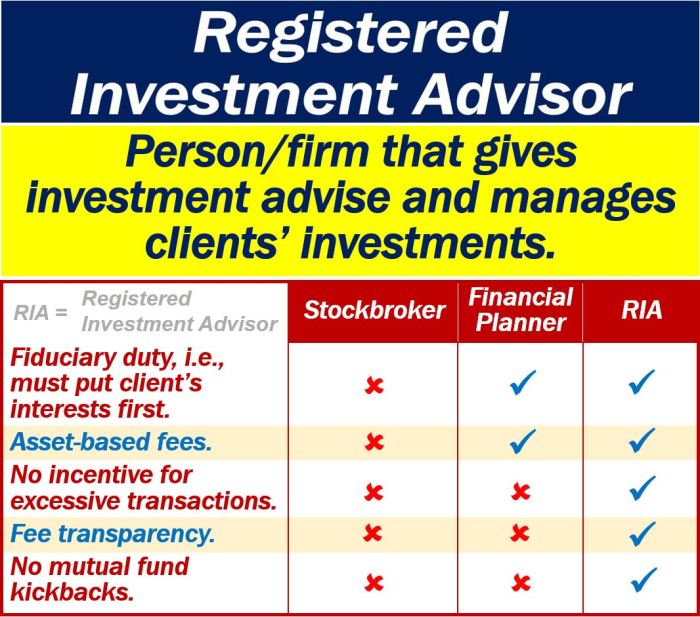 Registered ria financial examples interests