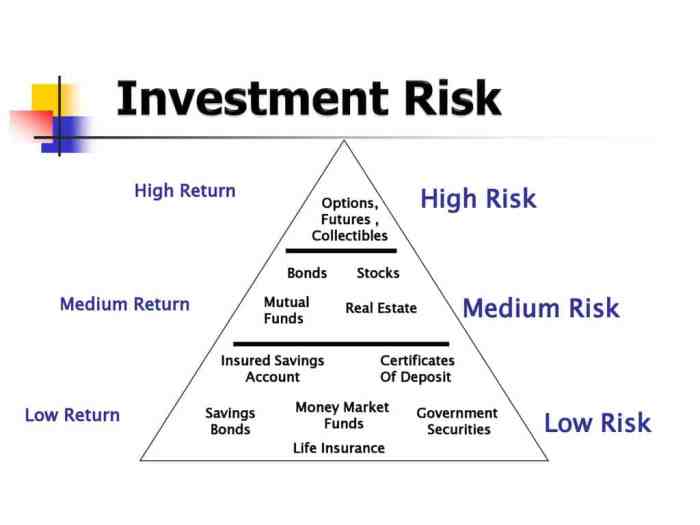 Opportunities risk